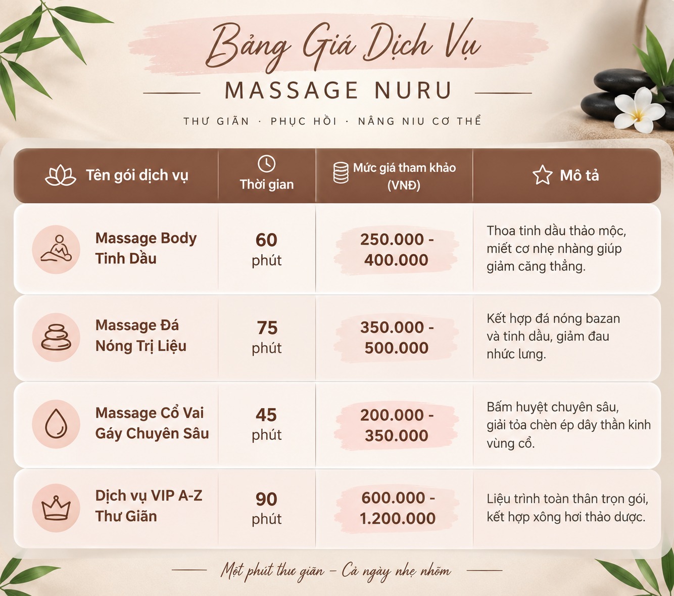 Bảng giá